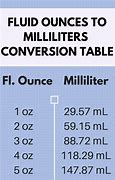 Image result for Milliliters to Ounces Conversion Chart