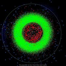 Image result for Asteroid Belt Diagram