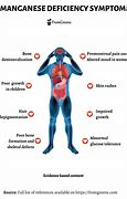 Image result for Manganese Toxicity Symptoms