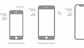 Image result for iPhone Buttons Layout