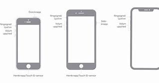Image result for iPhone SE 3rd Generation Buttons