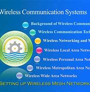 Image result for Wireless Communication Meaning