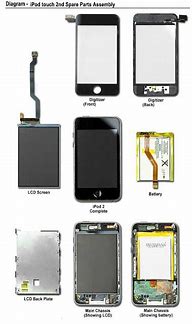 Image result for iPod Diagram
