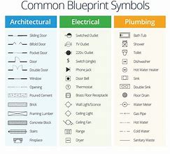 Image result for Residential Blueprint Symbols