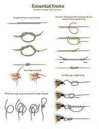 Image result for Basic Fly Fishing Knots