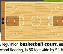 Image result for NBA Basketball Court Template