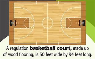 Image result for Basketball Court Parts