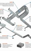 Image result for Air Duct System