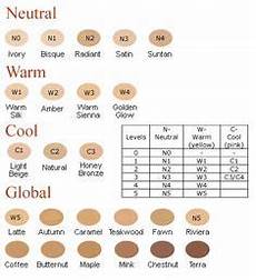 Iredale Pure Pressed Base Foundation Colors Makeup