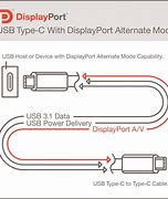 Image result for DisplayPort 1.4 Type-C Over USB 3.2 Gen 2