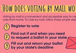 Image result for Voting by Mail Memes Funny