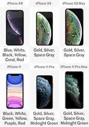 Image result for iPhone 11 vs XS