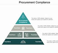 Image result for Procurement Compliance