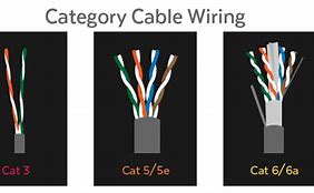 Image result for What Size Xfinity Ethernet Cable Use