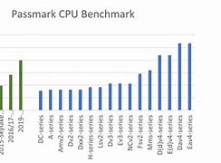 Image result for Processor Speed PDF Full