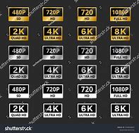 Image result for Resolution Comparison Chart 480P