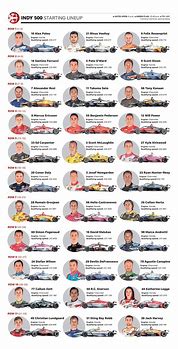 Image result for Indy 500 Starting Lineup Printable