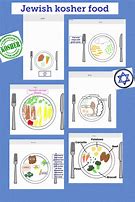 Image result for Kosher Food Chart for Kids