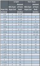 Image result for Wire Rope Clip Size Chart