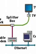 Image result for Cable TV Internet Connection