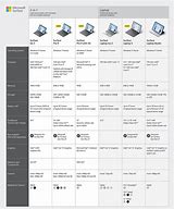 Image result for Surface Pro Comparison Chart