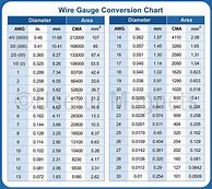 Image result for AWG Mm2 Table