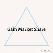 Image result for Gain Market Share