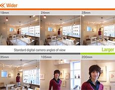 Image result for Wide Angle Camera Pictures