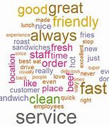 Image result for Word Cloud Examples