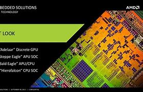 Image result for Embedded Systems Map