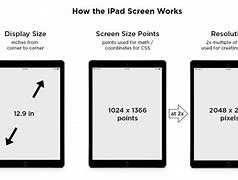 Image result for Measure iPad Screen Size