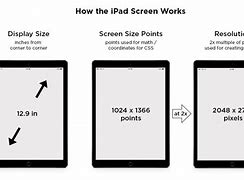 Image result for iPad 7 Display