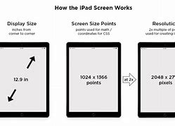 Image result for iPad Screen Size Options