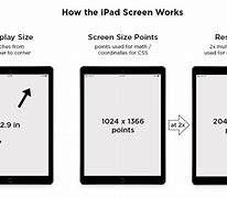 Image result for iPad Air Screen Size. Pixels