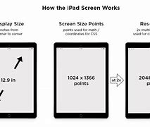 Image result for iPad Visible Screen Sizes