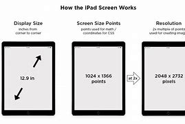Image result for How to Measure iPad Size