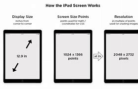 Image result for iPad Pro 12 Size Screen