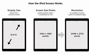 Image result for iPad Display Size Comparison