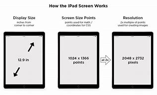 Image result for How to Measure iPad Screen