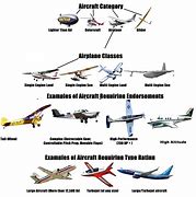 Image result for Airopane Types
