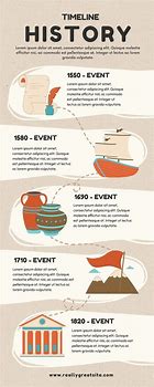 Image result for Infographics Template:About History