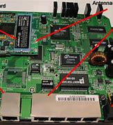 Image result for PC Router Card