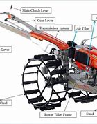 Image result for Farm Machinery Maintenance Manual