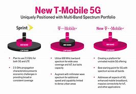 Image result for T-Mobile 5G Flex
