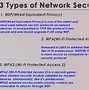 Image result for Wired Equivalent Privacy Protocol