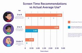 Image result for Screen Time PNG