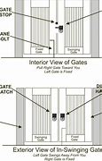 Image result for Garden Gate Latch Height