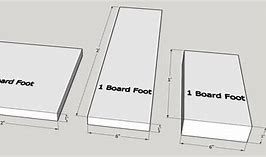 Image result for Linear Feet Conversion Table