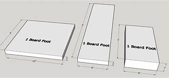 Image result for Board Feet Cal
