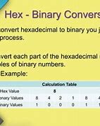 Image result for Hex Nibble